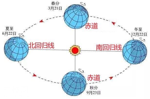 高中地理——每日讲1题（太阳直射点、极昼、极夜、四季的交替）-2.jpg