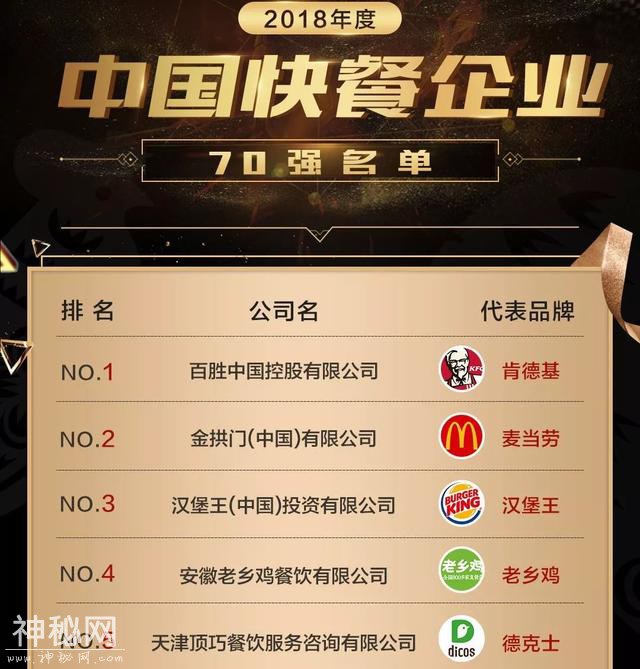 一名养鸡人的神奇崛起：静悄悄做到中式快餐第一，卖鸡汤年入30亿-2.jpg