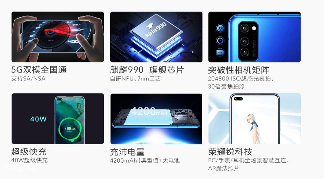 想要换5G手机？不看荣耀V30定后悔，3000元MVP级5G手机-2.jpg