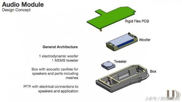USound将拓展MEMS扬声器阵列的研发与应用-1.jpg