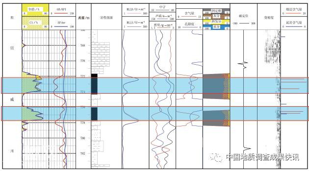 四川高县文江地区煤系气地质调查重要突破，获得高产稳产工业气流-2.jpg