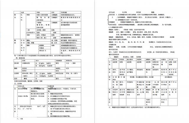 理科状元：教你学好生物的方法（重头戏在文末！）-6.jpg