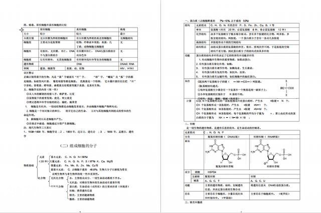 理科状元：教你学好生物的方法（重头戏在文末！）-5.jpg