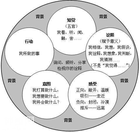 学会这四点，你才会正确掌握“见人说人话，见鬼说鬼话”-2.jpg