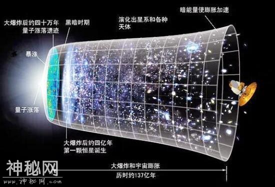 137亿年前的宇宙是什么样子？科学家们脑洞大开，提出了很多猜想-2.jpg