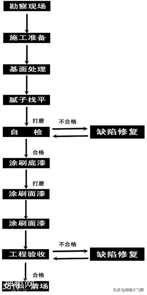 墙面开裂被称为装修界的“绝症”，你家的墙面有开裂吗？-9.jpg