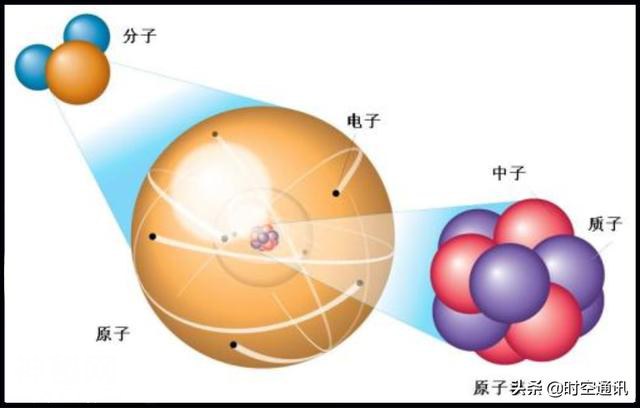 把原子放大无数倍就会发现另外一个宇宙吗？-2.jpg