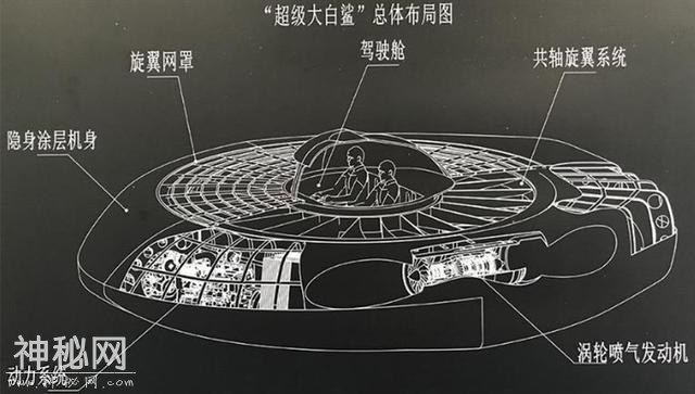 俄媒点评：中国飞碟型直升机是真的吗？-2.jpg