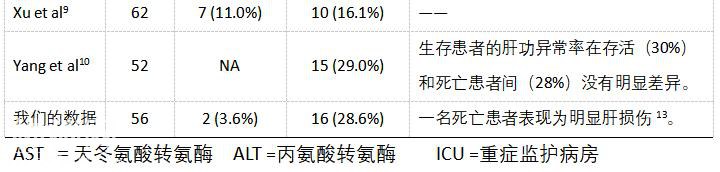 柳叶刀发表王福生院士文章：新冠病毒感染与药物可引起肝损伤-3.jpg