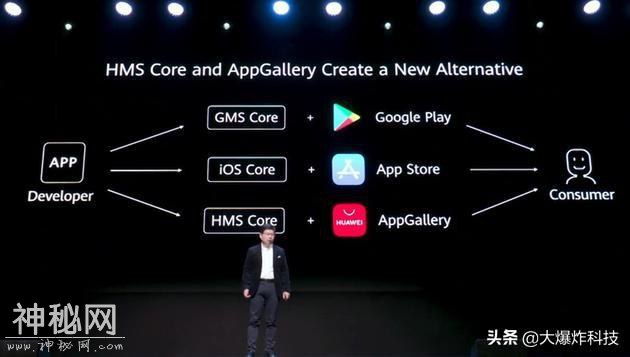 谷歌害怕华为推出HMS!更怕其他厂商跟进：冲击Google全球霸主地位-5.jpg
