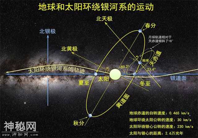 为什么宇宙形成于137亿年的大爆炸，而非无始无终的恒定结构？-1.jpg