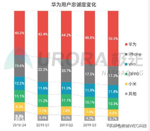 iPhone“钉子户”换了！不再是iPhone 6s，而是三年前的机型-7.jpg