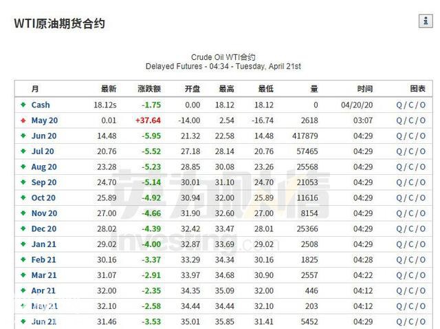 揭秘最大原油ETF：美国原油基金USO是油价崩跌的“元凶”吗？-1.jpg