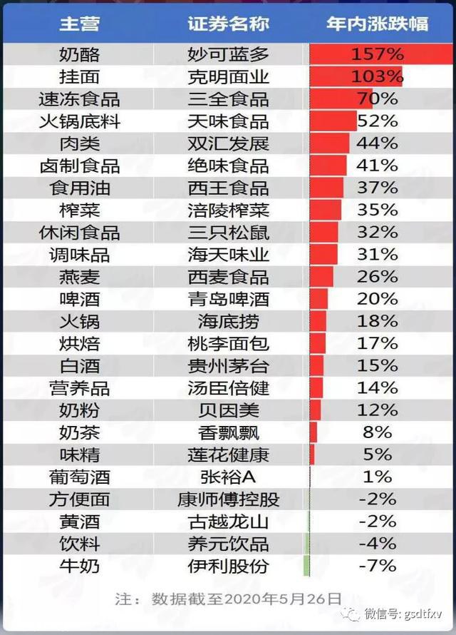 防范消费抱团风险 警惕科技估值泡沫-2.jpg