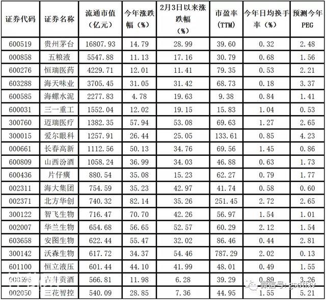 防范消费抱团风险 警惕科技估值泡沫-4.jpg