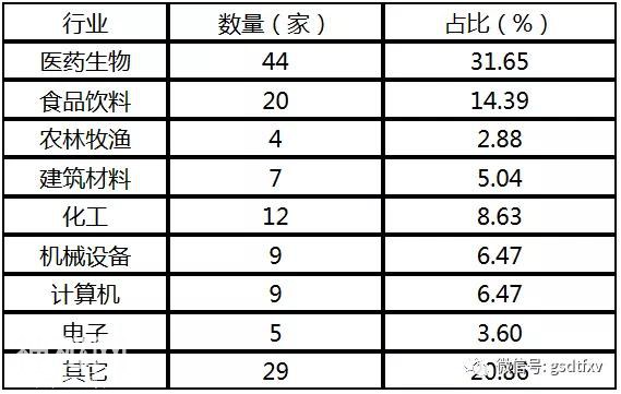 防范消费抱团风险 警惕科技估值泡沫-3.jpg