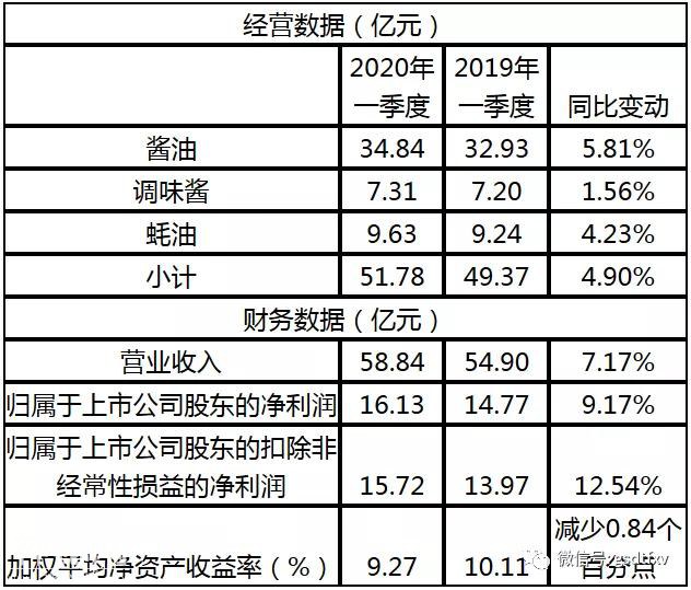 防范消费抱团风险 警惕科技估值泡沫-6.jpg