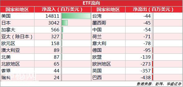 ETF周报丨USO周涨超14%，高盛建议做多巴西-2.jpg