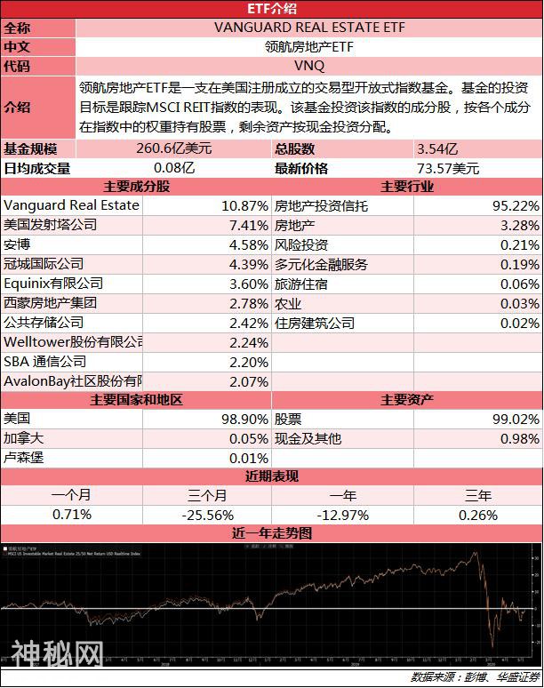 ETF周报丨USO周涨超14%，高盛建议做多巴西-9.jpg