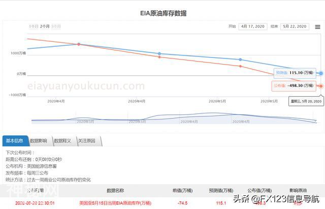 一周预判全胜，未来原油涨不涨看USO基金？-2.jpg