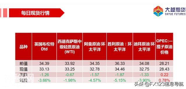 一周预判全胜，未来原油涨不涨看USO基金？-5.jpg