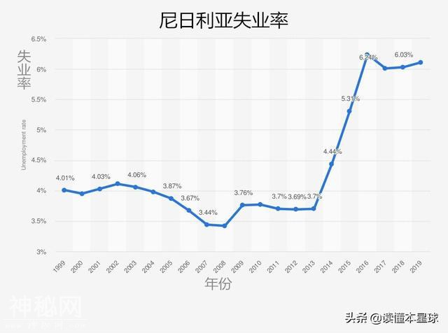 非洲超级城市拉各斯，如何成贫穷的黑暗中心？-15.jpg