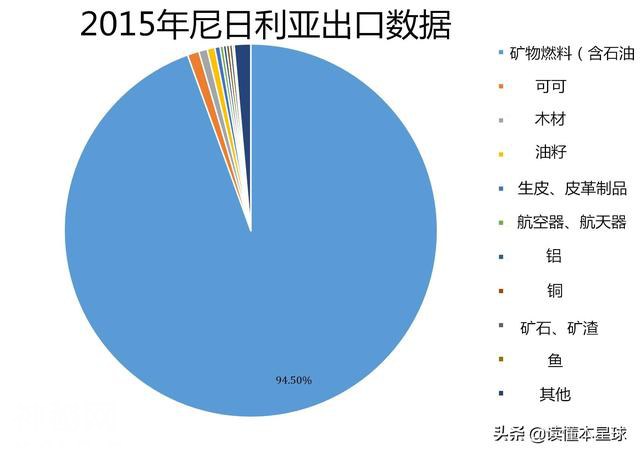 非洲超级城市拉各斯，如何成贫穷的黑暗中心？-14.jpg