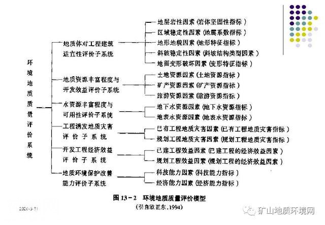 干货 | 环境地质调查与制图 PPT-15.jpg