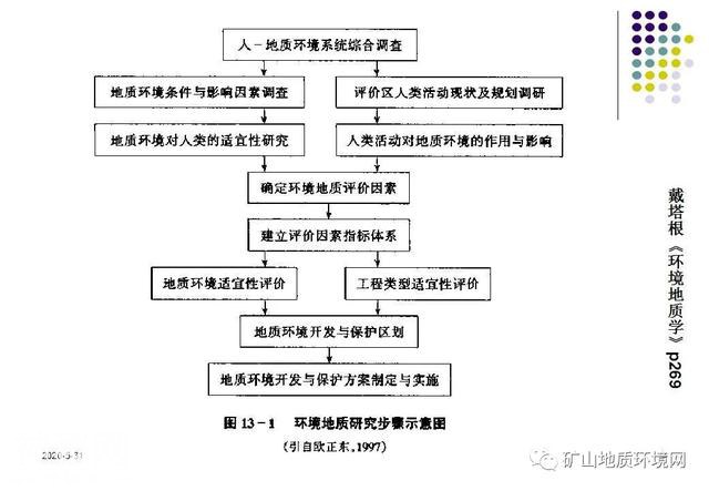 干货 | 环境地质调查与制图 PPT-14.jpg