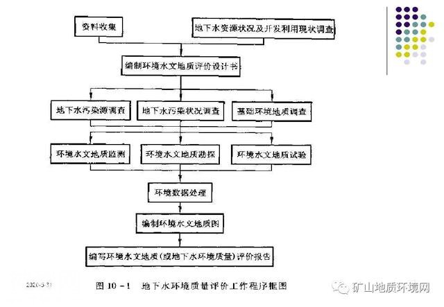 干货 | 环境地质调查与制图 PPT-26.jpg