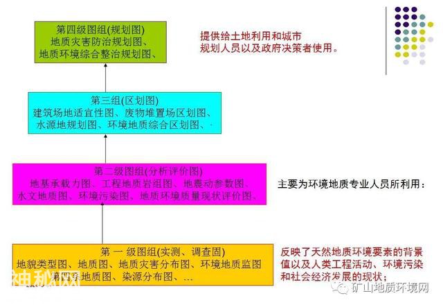 干货 | 环境地质调查与制图 PPT-39.jpg