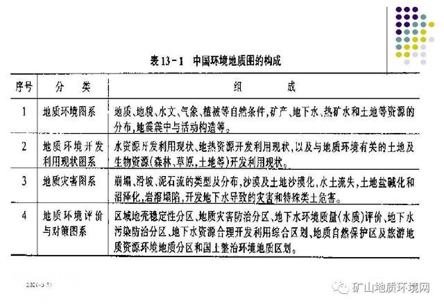 干货 | 环境地质调查与制图 PPT-43.jpg