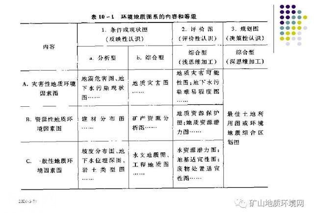 干货 | 环境地质调查与制图 PPT-42.jpg
