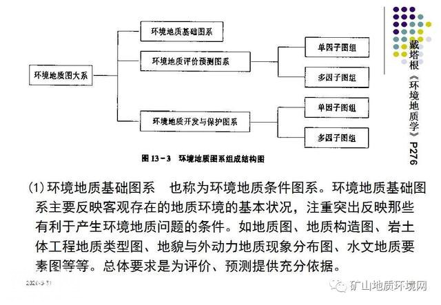 干货 | 环境地质调查与制图 PPT-40.jpg