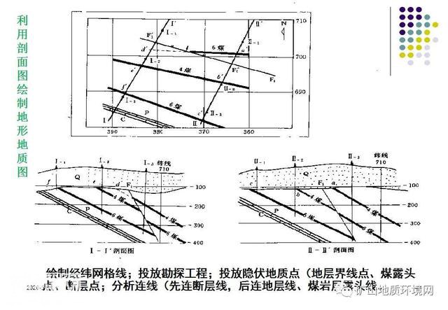 干货 | 环境地质调查与制图 PPT-49.jpg