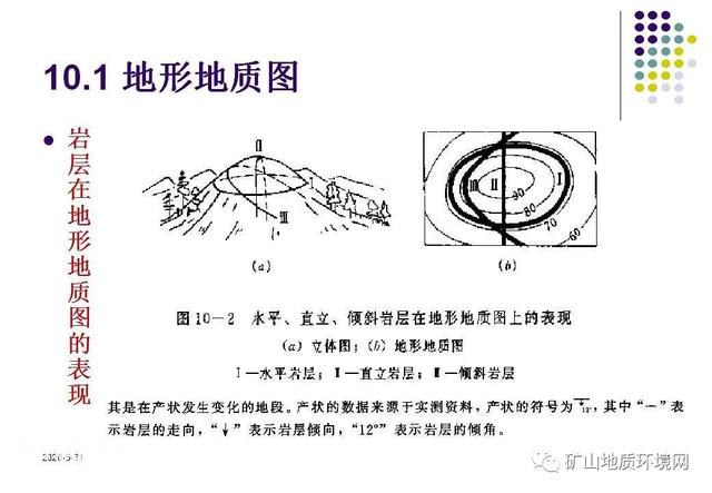 干货 | 环境地质调查与制图 PPT-50.jpg