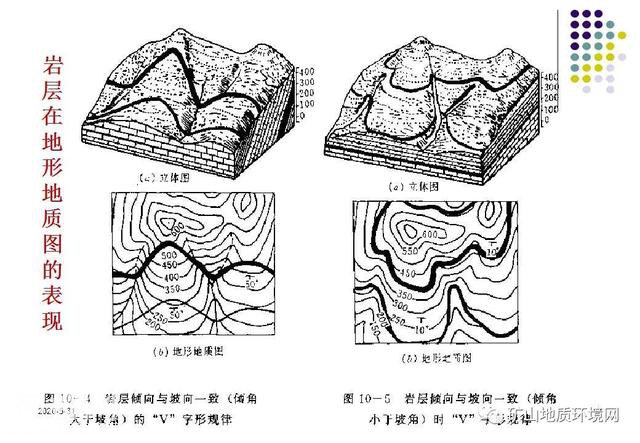 干货 | 环境地质调查与制图 PPT-52.jpg