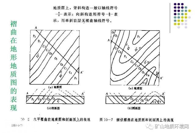 干货 | 环境地质调查与制图 PPT-53.jpg