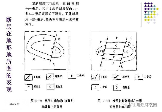 干货 | 环境地质调查与制图 PPT-54.jpg