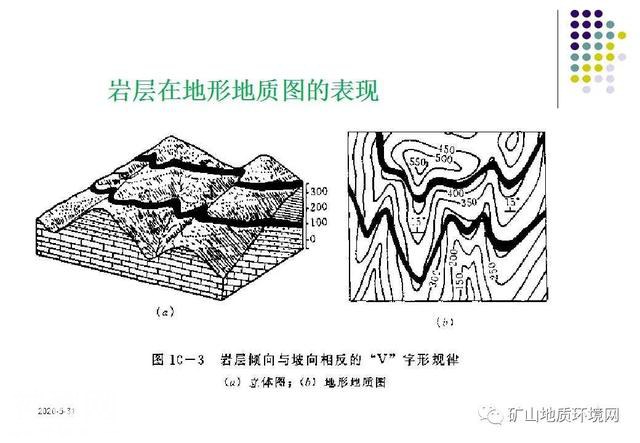 干货 | 环境地质调查与制图 PPT-51.jpg