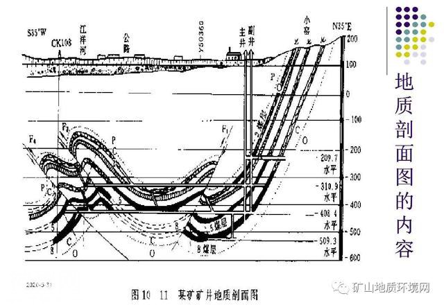 干货 | 环境地质调查与制图 PPT-57.jpg