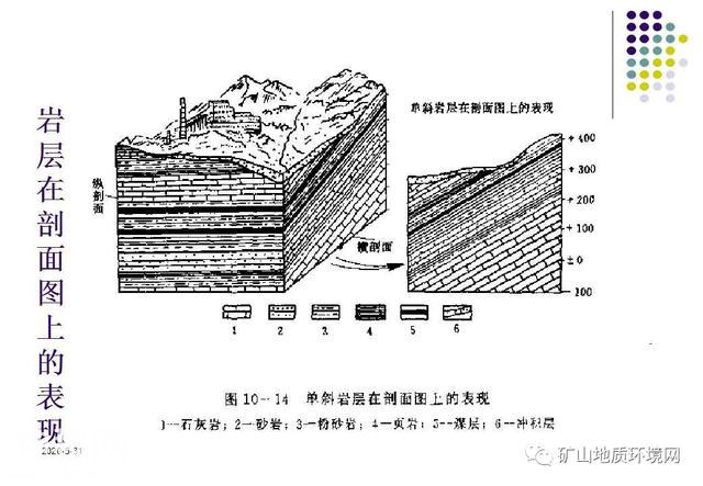 干货 | 环境地质调查与制图 PPT-62.jpg