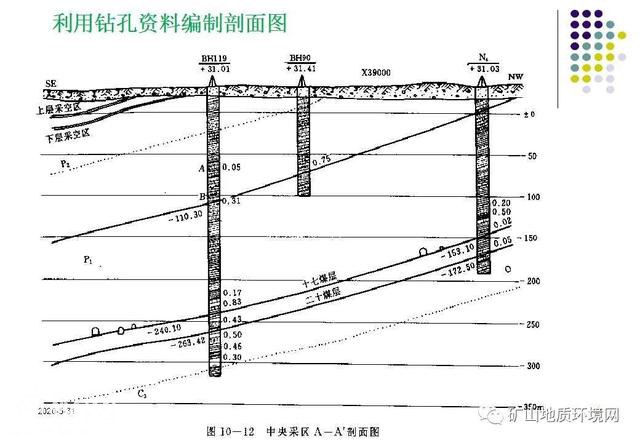 干货 | 环境地质调查与制图 PPT-60.jpg