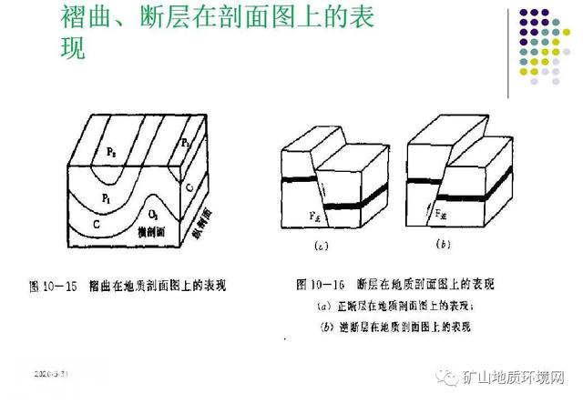 干货 | 环境地质调查与制图 PPT-63.jpg