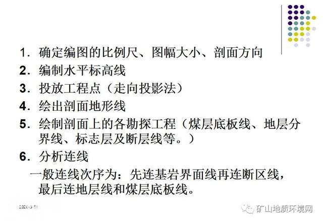 干货 | 环境地质调查与制图 PPT-61.jpg