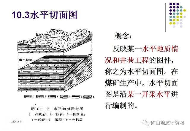 干货 | 环境地质调查与制图 PPT-64.jpg