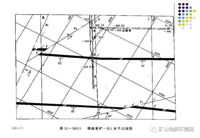 干货 | 环境地质调查与制图 PPT-68.jpg