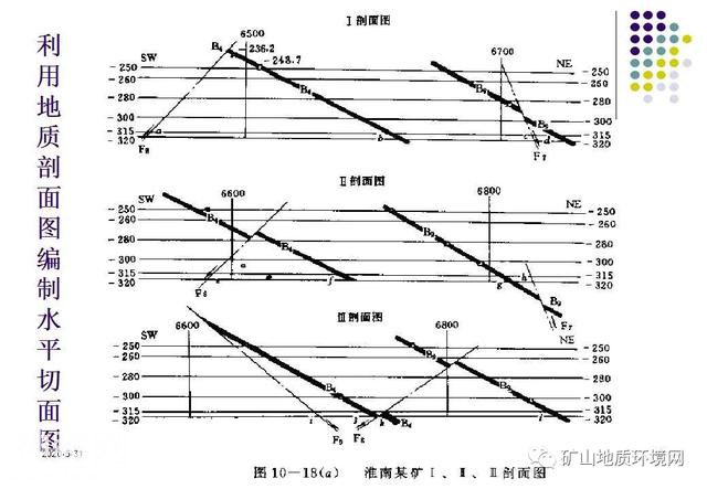干货 | 环境地质调查与制图 PPT-67.jpg