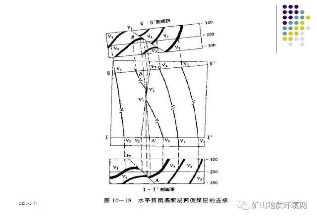 干货 | 环境地质调查与制图 PPT-69.jpg