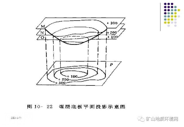 干货 | 环境地质调查与制图 PPT-72.jpg